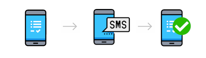 sms-validation-zendesk.png